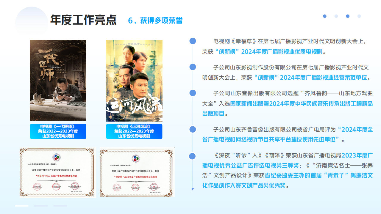 大发彩票平台
2024年度社会责任报告