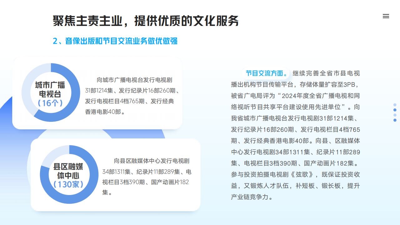 大发彩票平台
2024年度社会责任报告