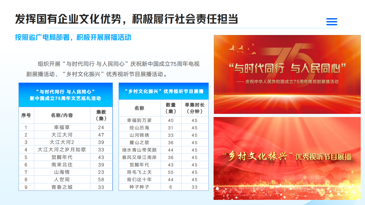 大发彩票平台
2024年度社会责任报告